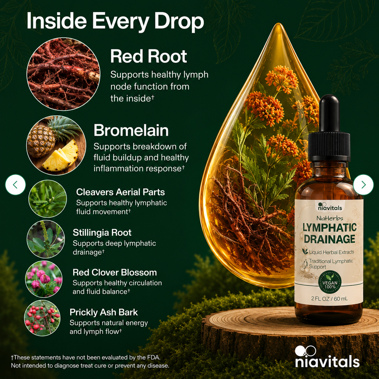 NiaHerbs Red Root & Bromelain Lymphatic Drainage Drops