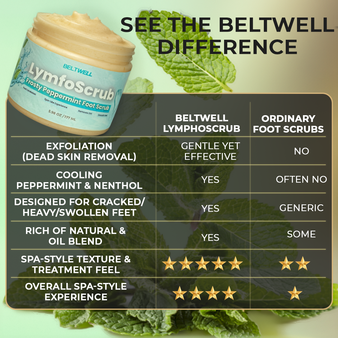LymfoScrub™ Frosty Peppermint Foot Scrub For Sensitive, Itchy, Cracked, & Swollen Feet