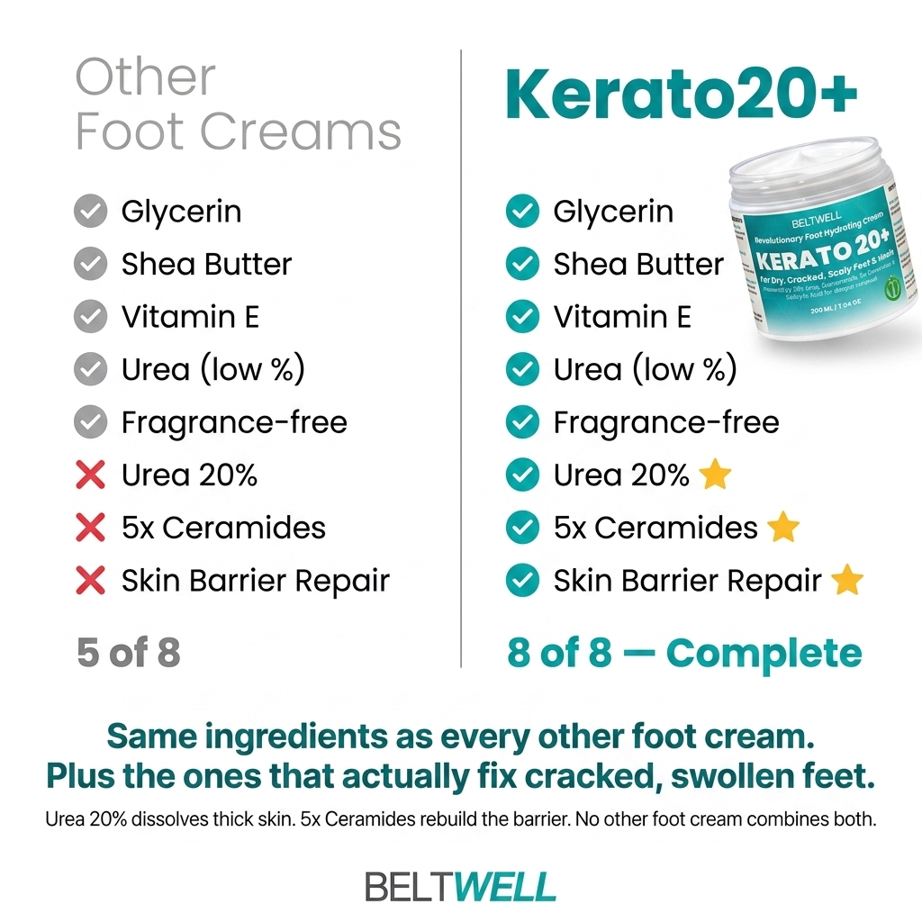 Urea 20% Intense Foot Hydrating Cream For Dry, & Cracked Feet, Non-Greasy